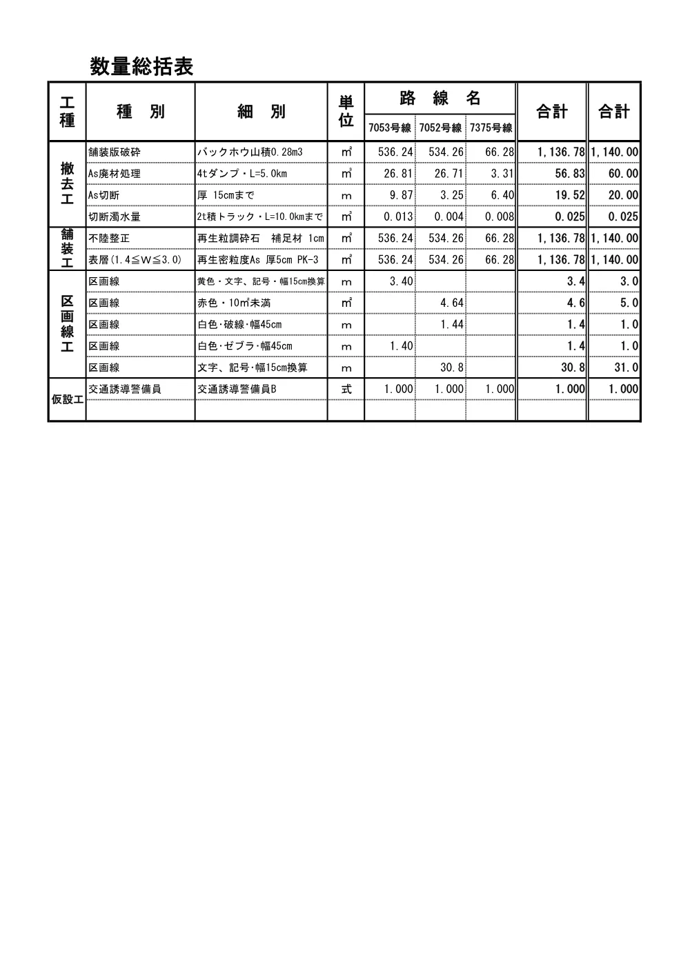 03 数量計算書【市道久喜7053号線（久喜工業高校東側）他舗装本復旧工事】.pdf 2ページ目のプレビュー