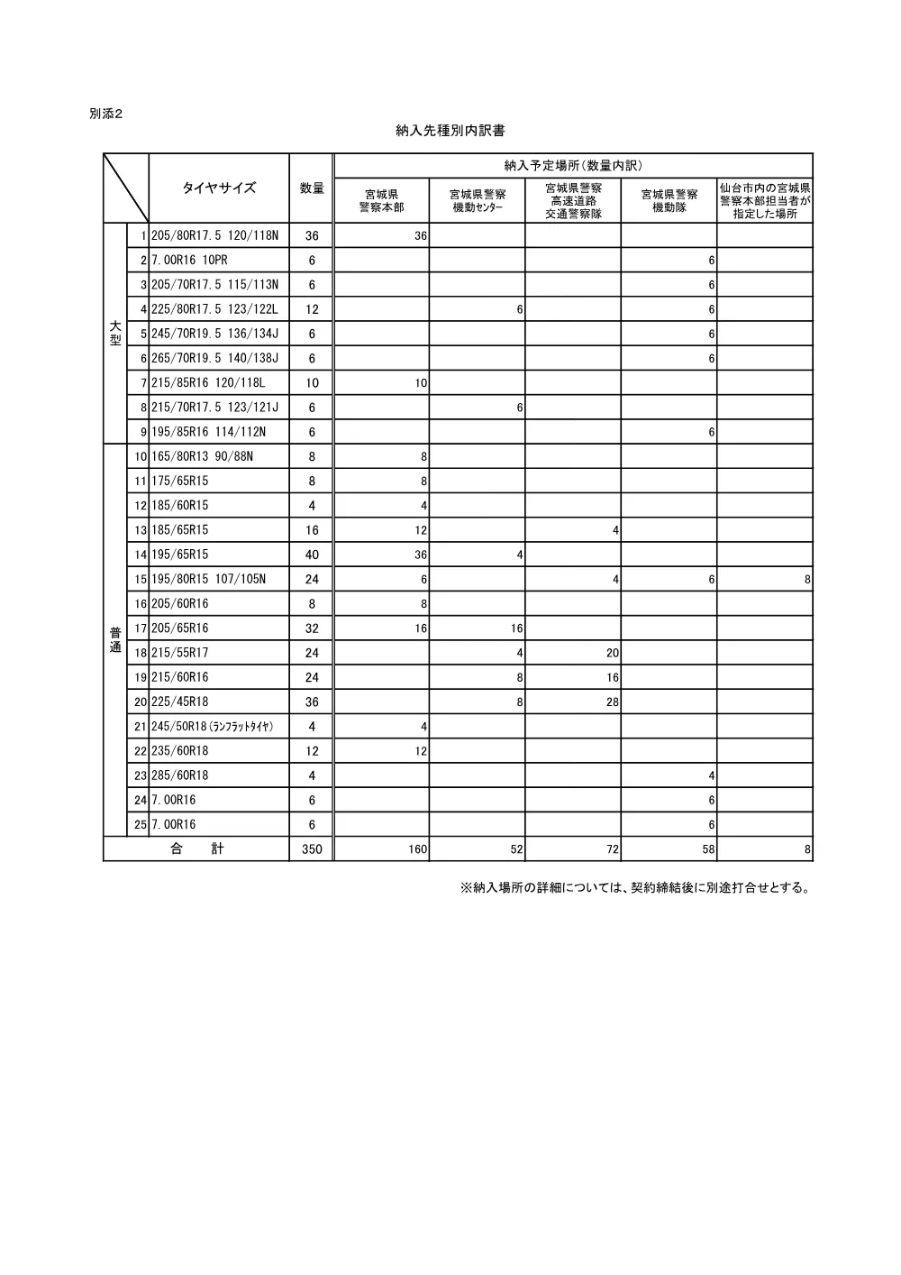 仕様書／スタッドレスタイヤ.pdf 3ページ目のプレビュー