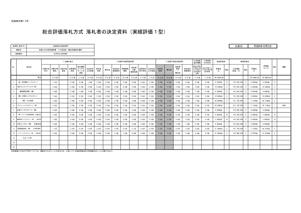 SOUGOU_HYOUKA.pdf 1ページ目のプレビュー
