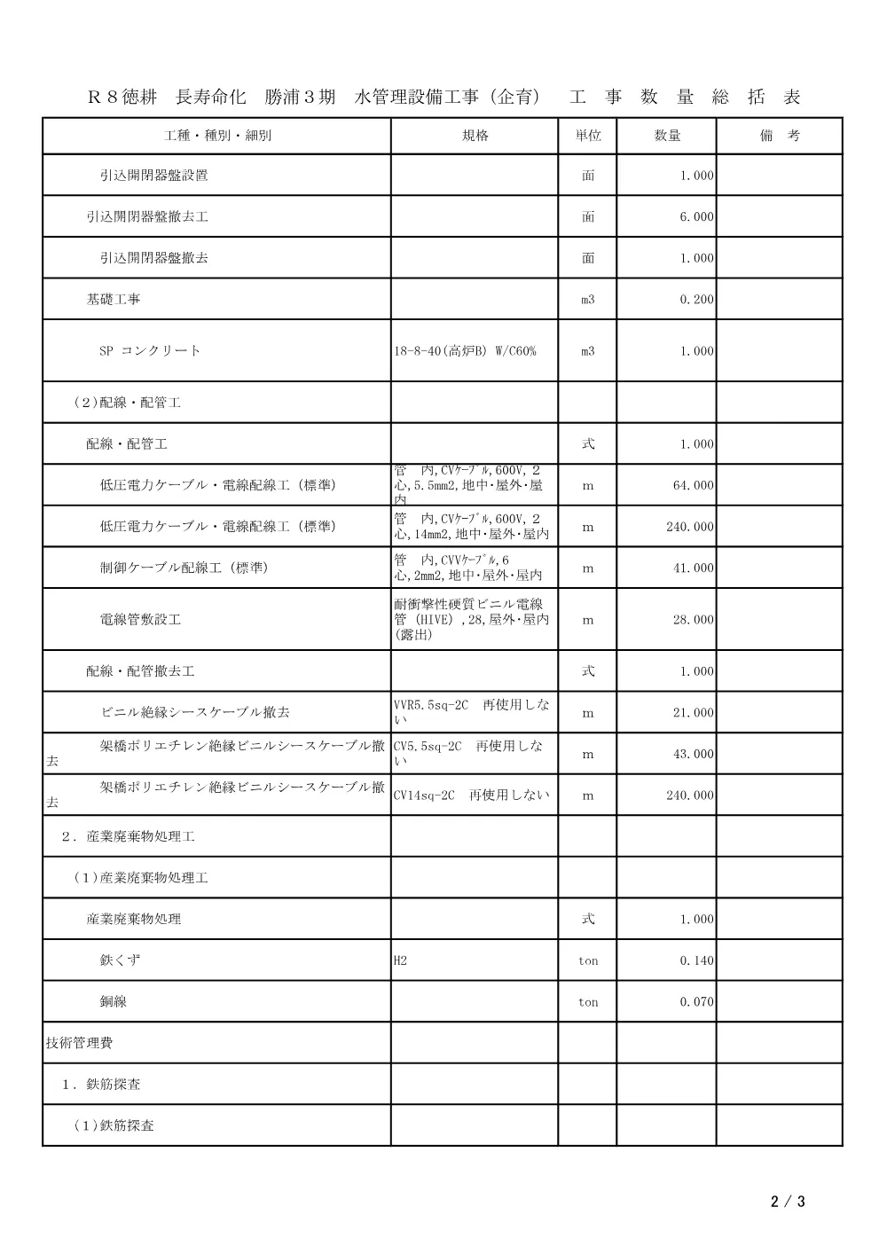 Ｒ８徳耕 長寿命化 勝浦３期 水管理設備工事（企育）（工事数量総括表）.pdf 2ページ目のプレビュー