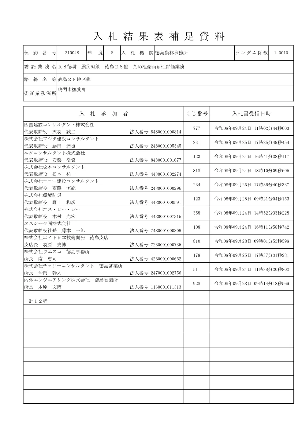 Ｒ８徳耕 震災対策 徳島２８他 ため池豪雨耐性評価業務（入札結果表補足資料）.pdf 1ページ目のプレビュー