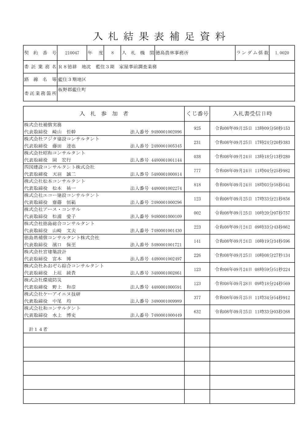 Ｒ８徳耕 地沈 藍住３期 家屋事前調査業務（入札結果表補足資料）.pdf 1ページ目のプレビュー