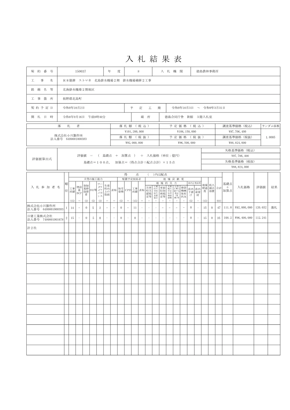 Ｒ８徳耕 ストマネ 北島排水機場２期 排水機場補修２工事（入札結果表）.pdf 1ページ目のプレビュー
