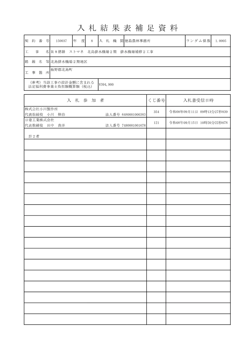Ｒ８徳耕 ストマネ 北島排水機場２期 排水機場補修２工事（入札結果表補足資料）.pdf 1ページ目のプレビュー