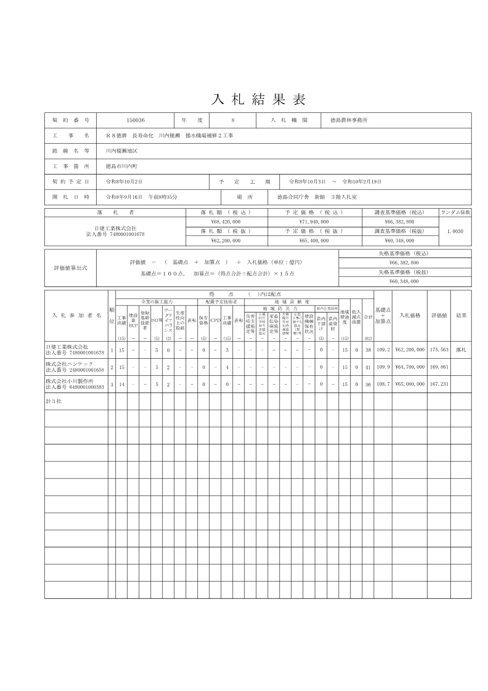 Ｒ８徳耕 長寿命化 川内榎瀬 揚水機場補修２工事（入札結果表）.pdf 1ページ目のプレビュー