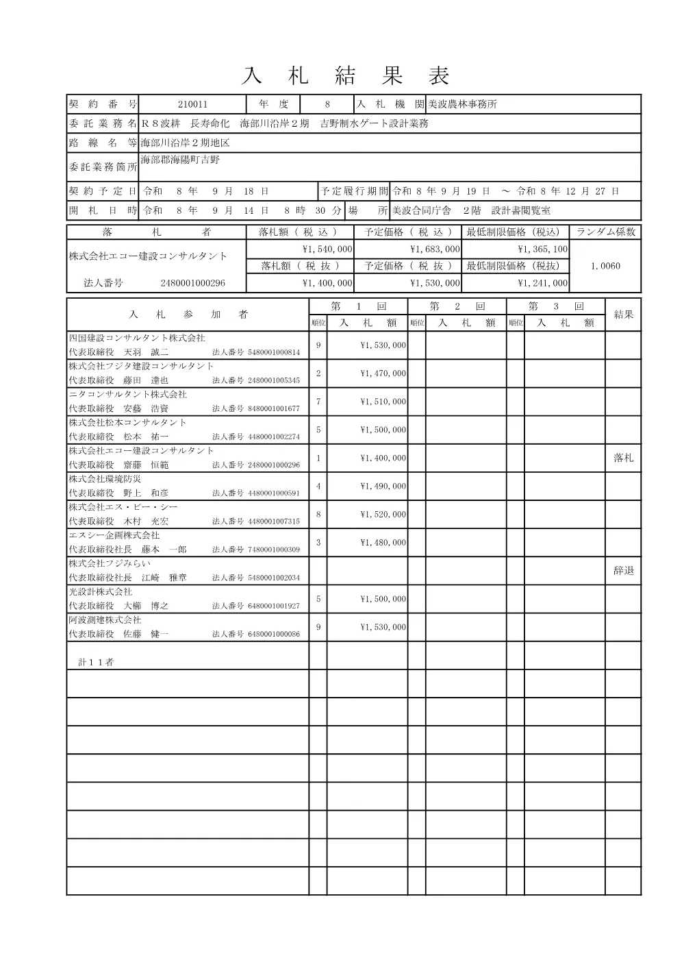 Ｒ８波耕 長寿命化 海部川沿岸２期 吉野制水ゲート設計業務 入札結果表.pdf 1ページ目のプレビュー