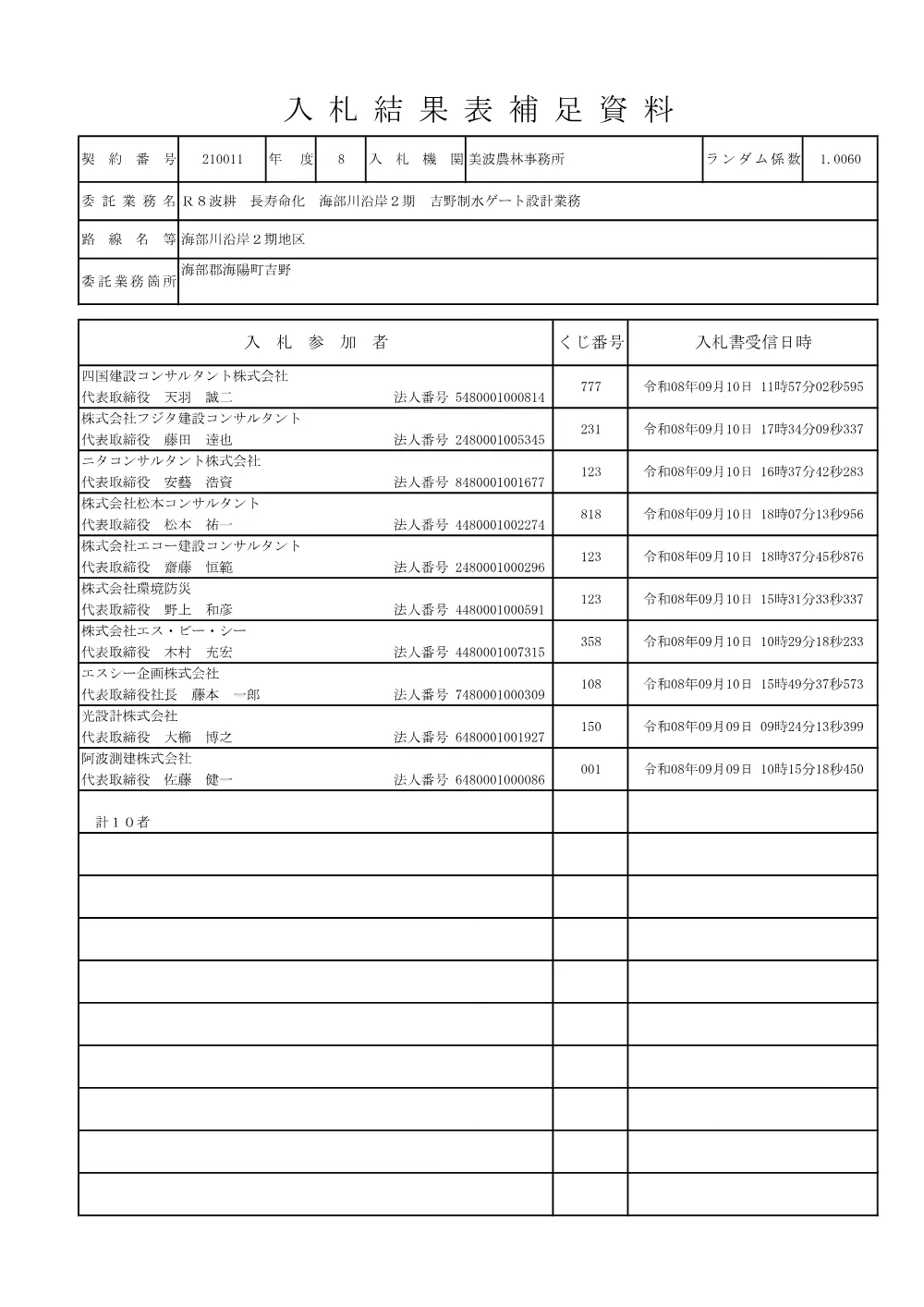 Ｒ８波耕 長寿命化 海部川沿岸２期 吉野制水ゲート設計業務 入札結果表補足資料.pdf 1ページ目のプレビュー