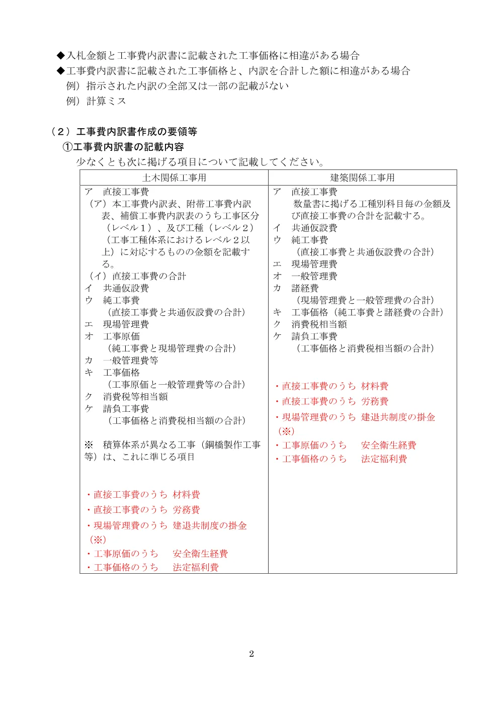【指名】入札に関する注意事項(R8.2.2～).pdf 2ページ目のプレビュー