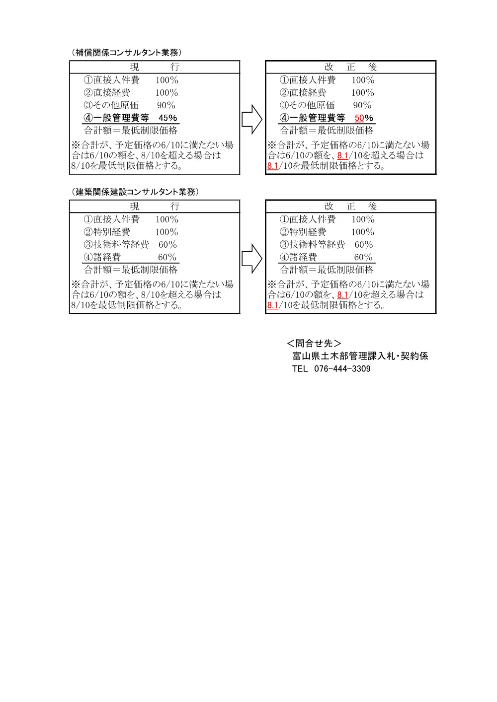 02「重要なお知らせ（建設コンサルタント等委託業務最低制限価格見直し)」(R060701) .pdf 2ページ目のプレビュー