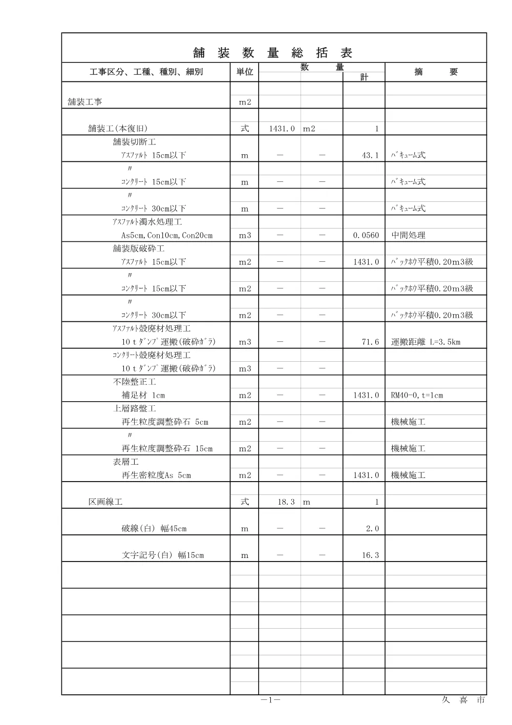 数量計算書【市道菖蒲1283号線舗装復旧工事】.pdf 3ページ目のプレビュー