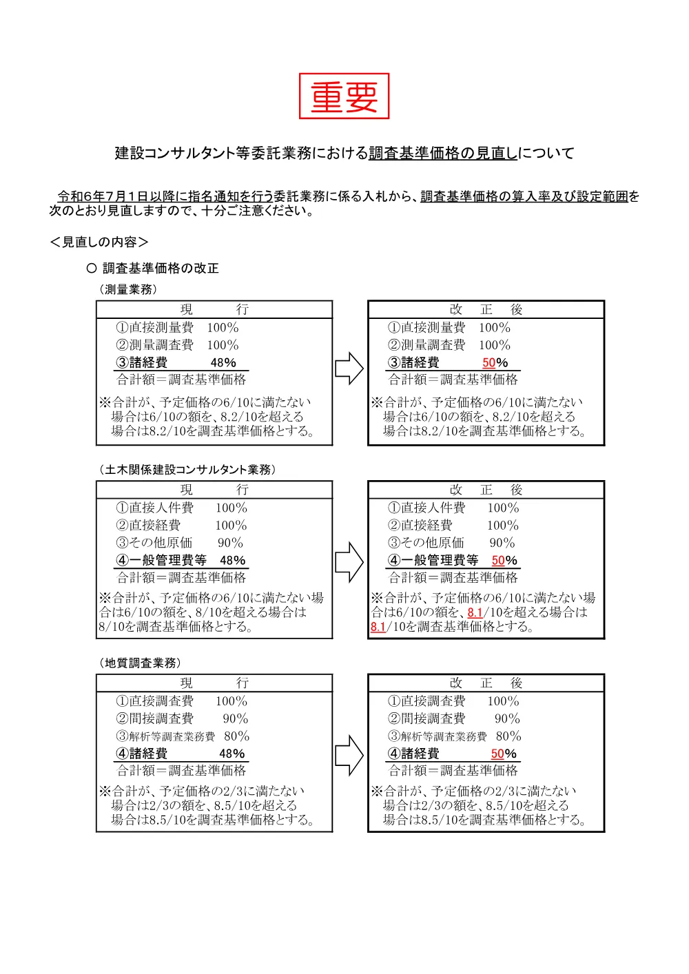 重要なお知らせ（建設コンサルタント等委託業務における調査基準価格の見直しについて).pdf 1ページ目のプレビュー