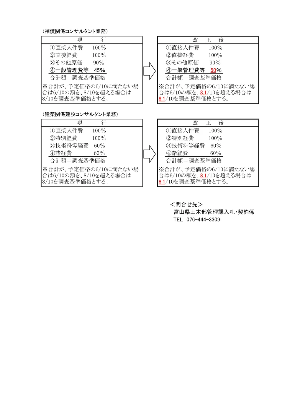 重要なお知らせ（建設コンサルタント等委託業務における調査基準価格の見直しについて).pdf 2ページ目のプレビュー