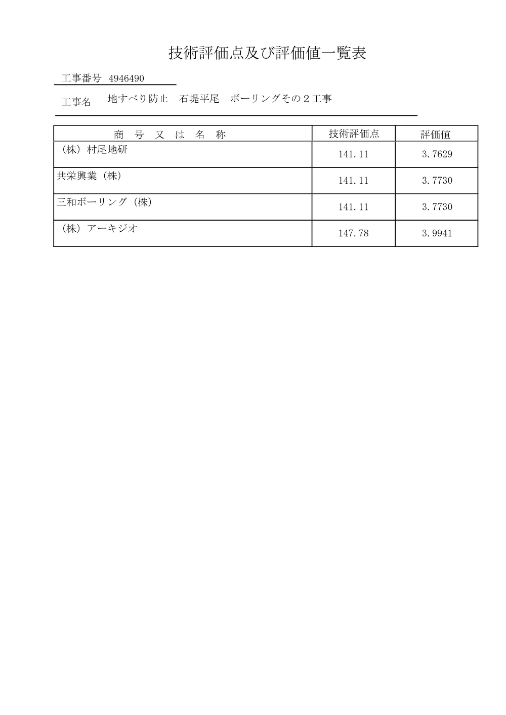 4946490技術評価点及び評価値一覧表.pdf 1ページ目のプレビュー