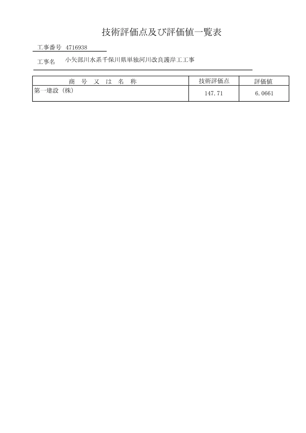 4716938技術評価点及び評価値一覧表.pdf 1ページ目のプレビュー