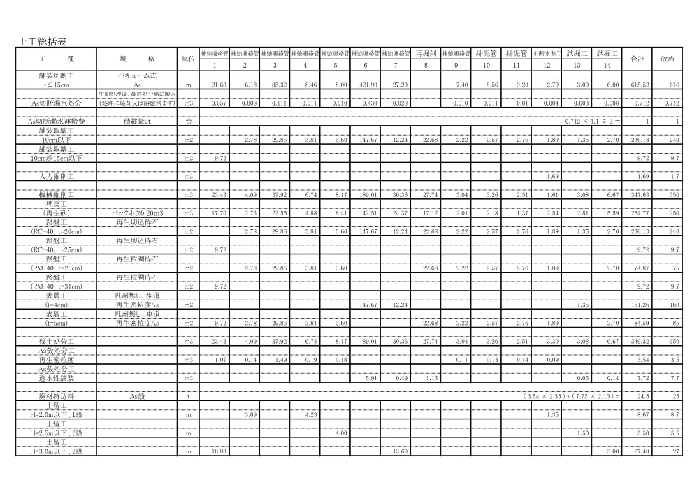 04_数量計算書【久喜・鷲宮間補強連絡管布設工事（第６工区）】.pdf 2ページ目のプレビュー