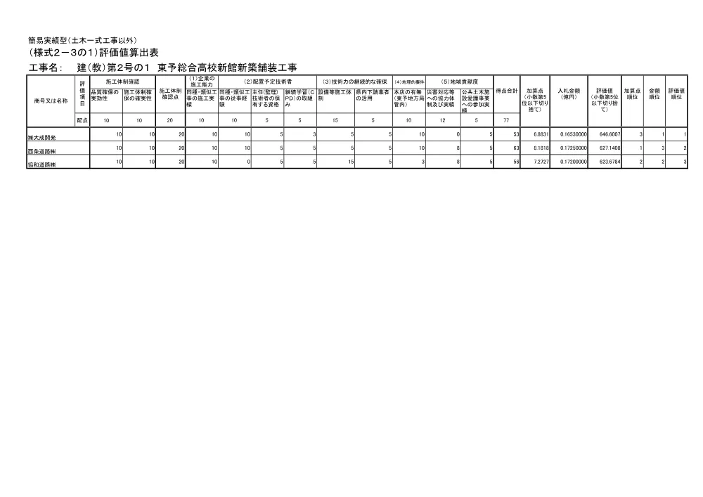 3800001102002026000100-07.pdf 1ページ目のプレビュー