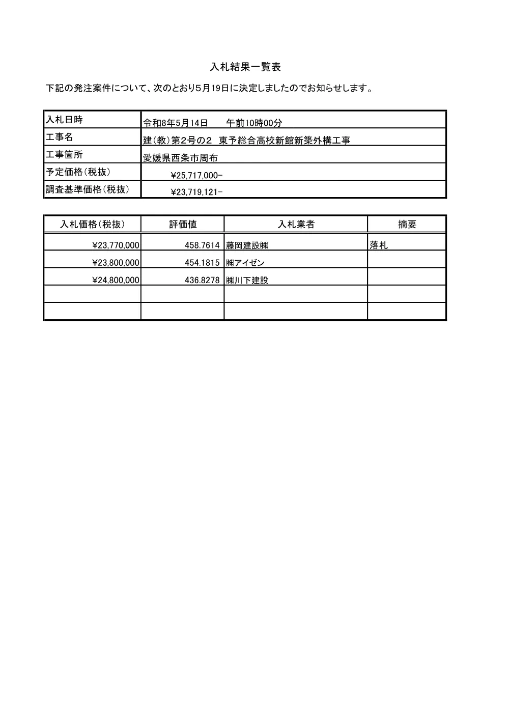 3800001102002026000200-05.pdf 1ページ目のプレビュー