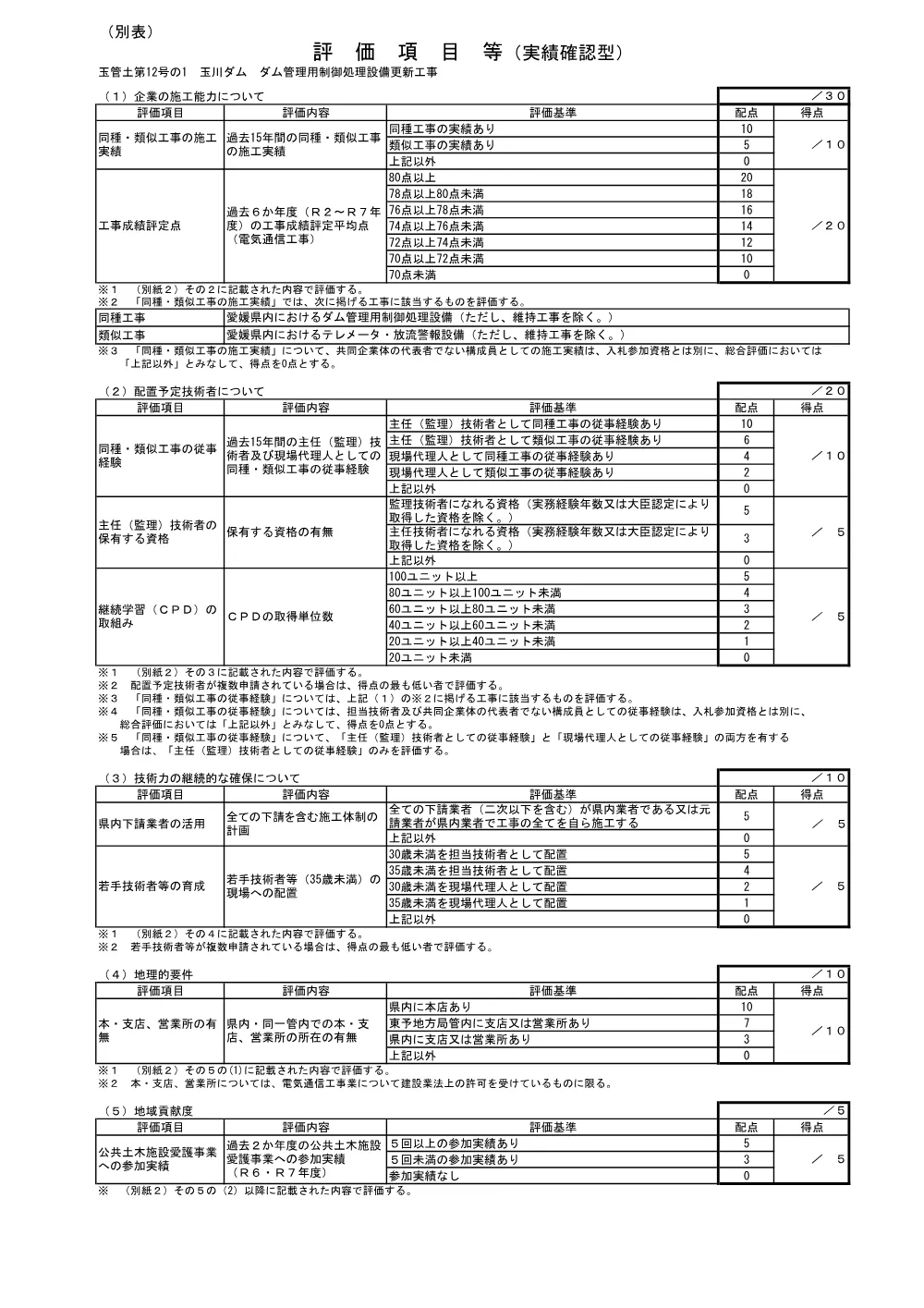 3800000511202026000100-07.pdf 1ページ目のプレビュー