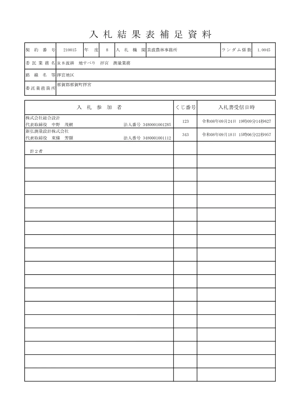 Ｒ８波耕 地すべり 拝宮 測量業務 入札結果表補足資料.pdf 1ページ目のプレビュー