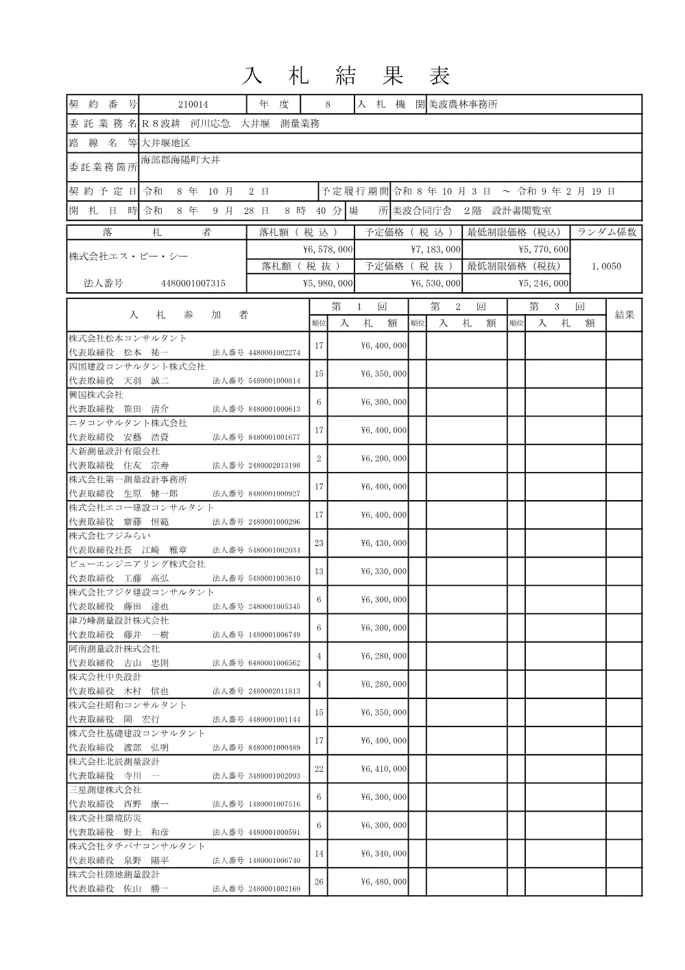 Ｒ８波耕 河川応急 大井堰 測量業務 入札結果表.pdf 1ページ目のプレビュー