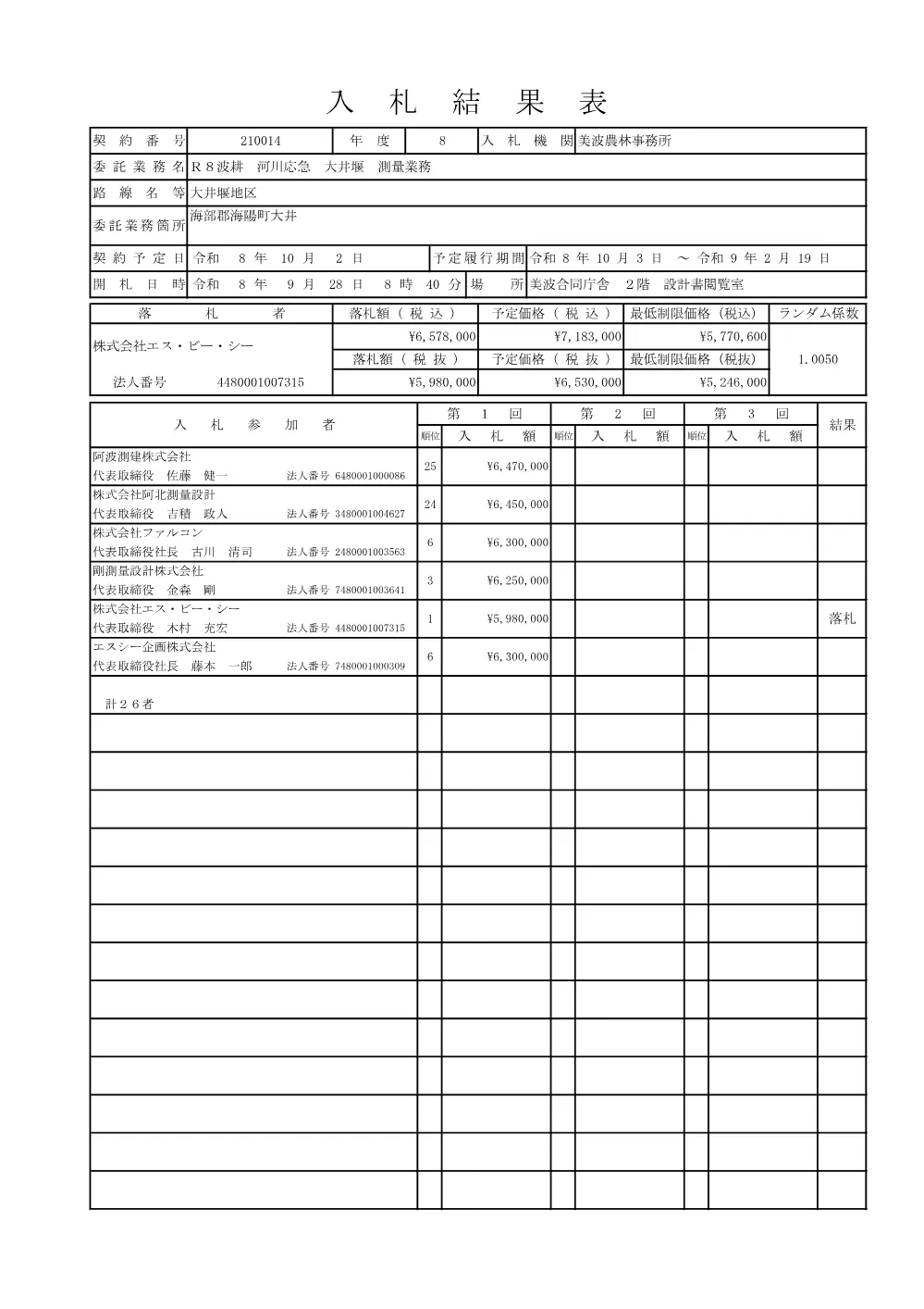 Ｒ８波耕 河川応急 大井堰 測量業務 入札結果表.pdf 2ページ目のプレビュー