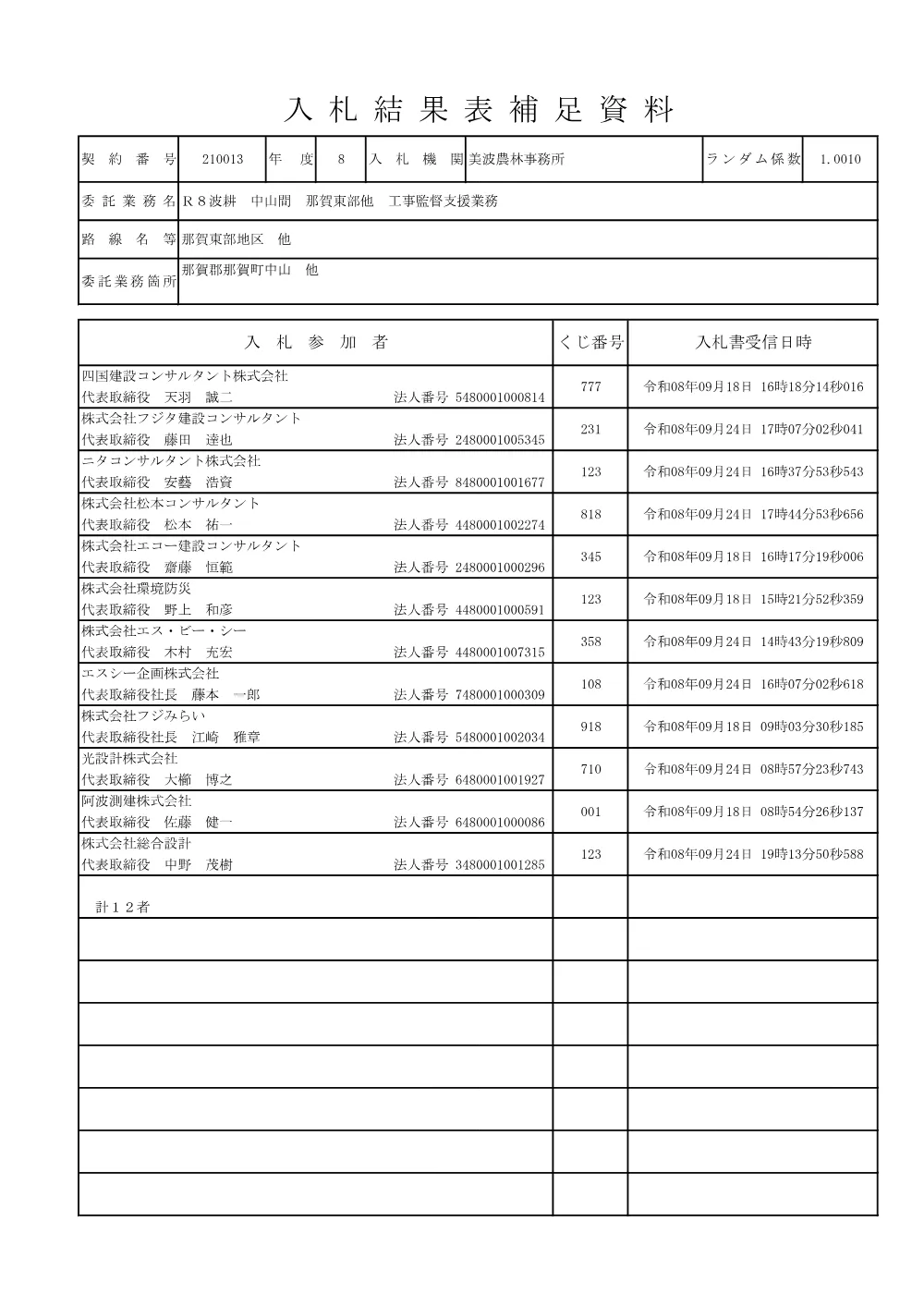 Ｒ８波耕 中山間 那賀東部他 工事監督支援業務 入札結果表補足資料.pdf 1ページ目のプレビュー