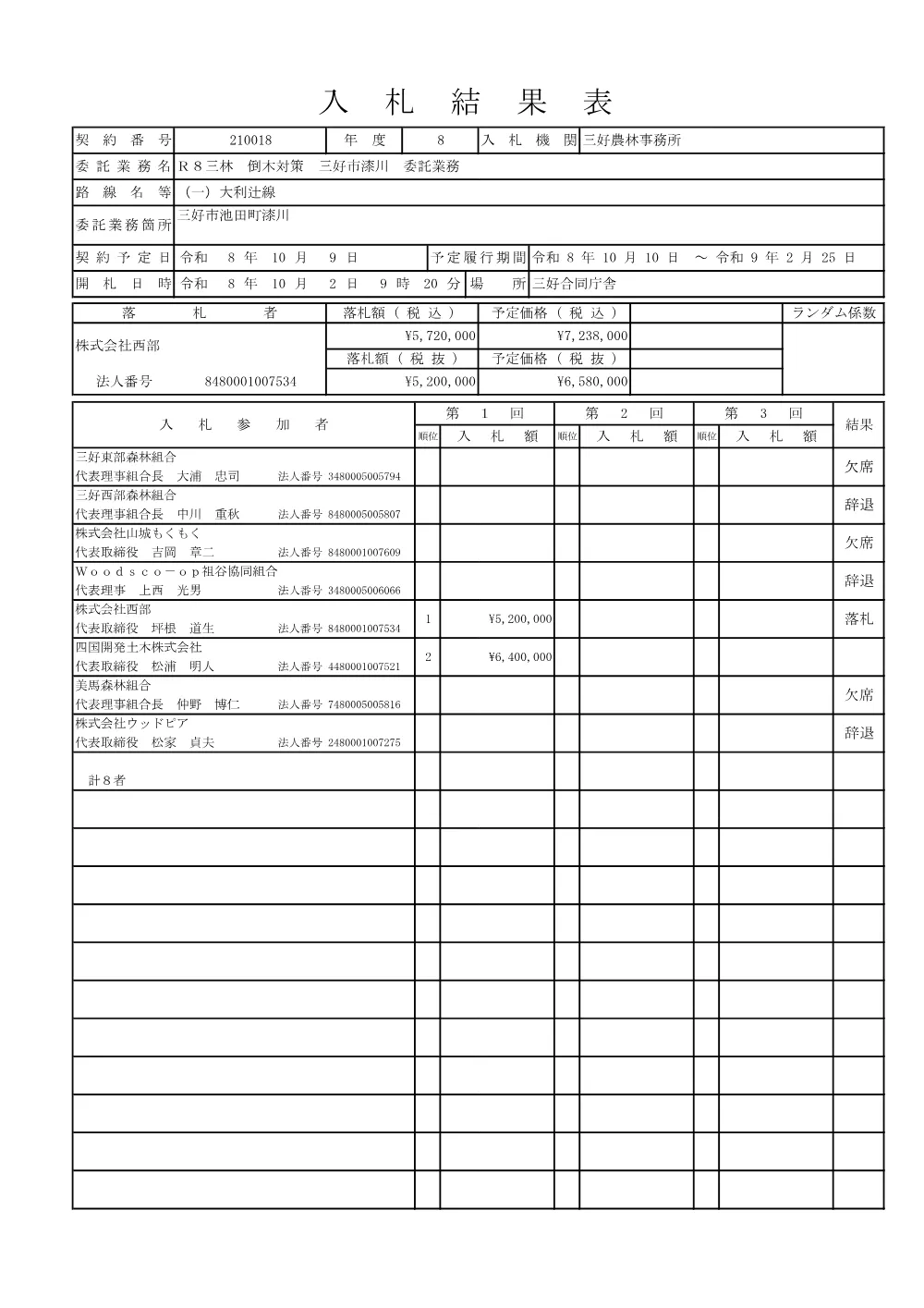 Ｒ８三林 倒木対策 三好市漆川 委託業務（入札結果表）.pdf 1ページ目のプレビュー
