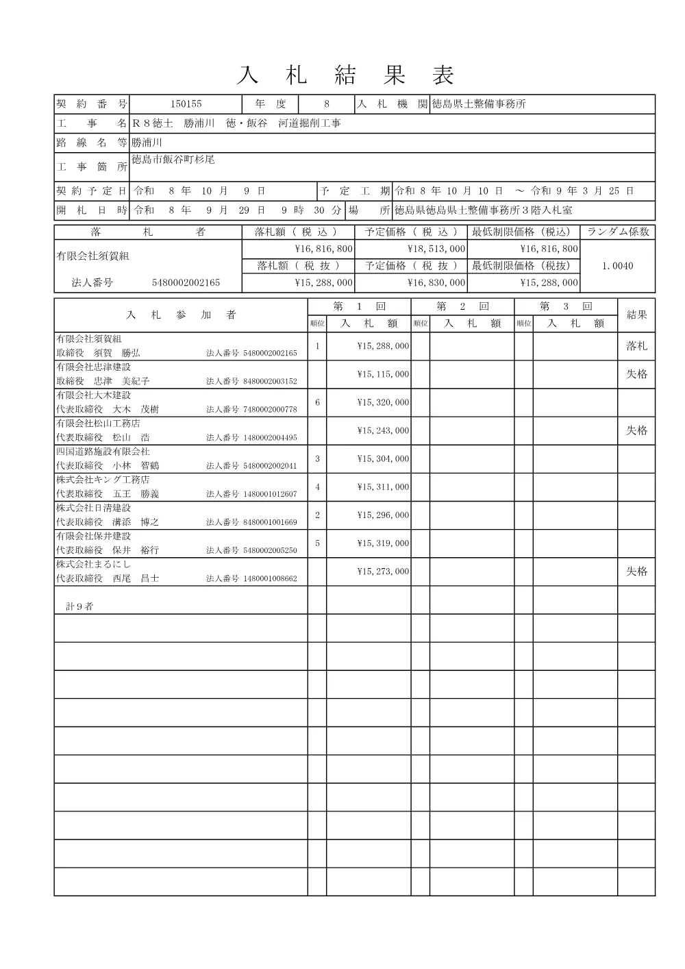 Ｒ８徳土 勝浦川 徳・飯谷 河道掘削工事（入札結果及び補足資料）.pdf 1ページ目のプレビュー
