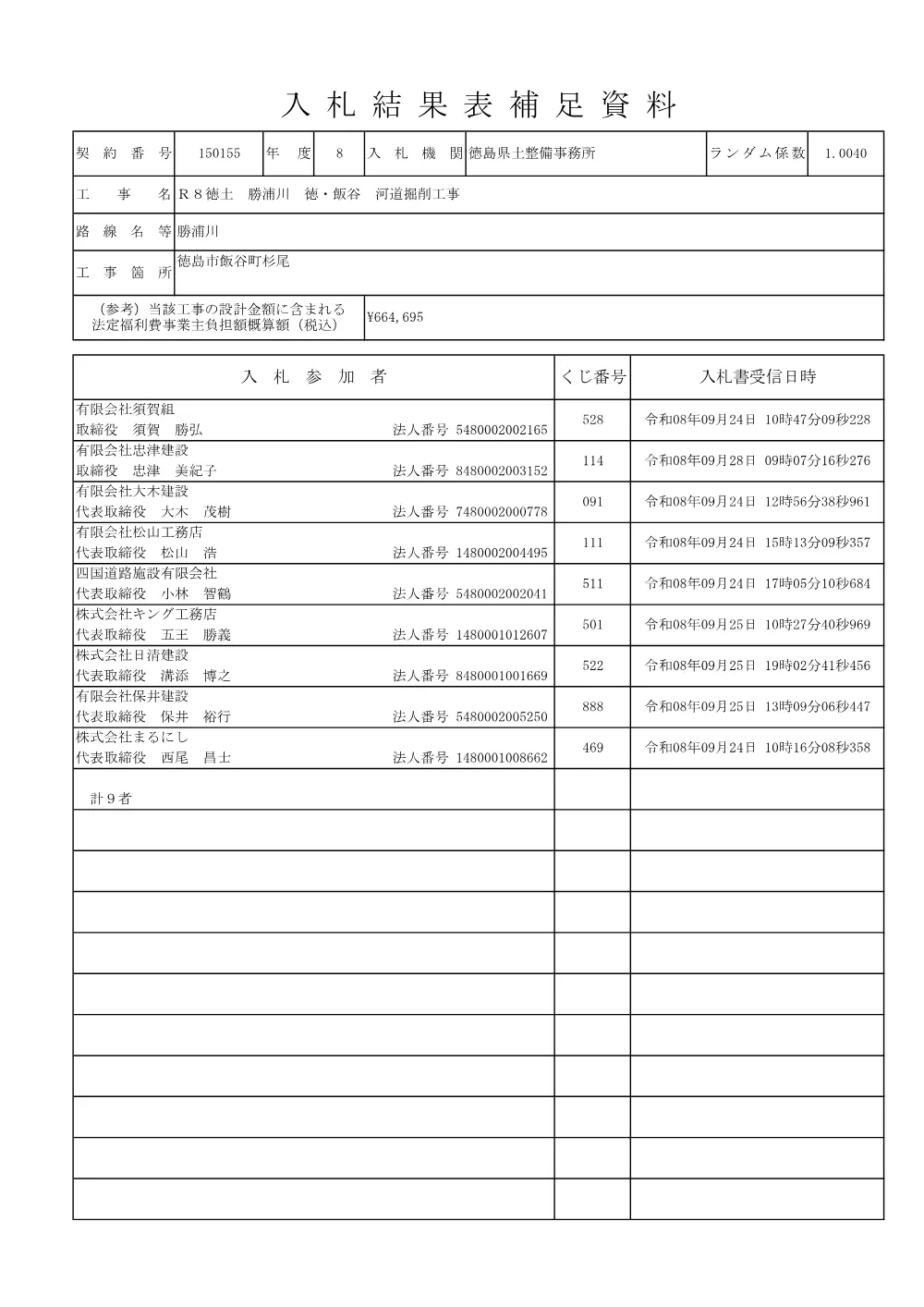 Ｒ８徳土 勝浦川 徳・飯谷 河道掘削工事（入札結果及び補足資料）.pdf 2ページ目のプレビュー