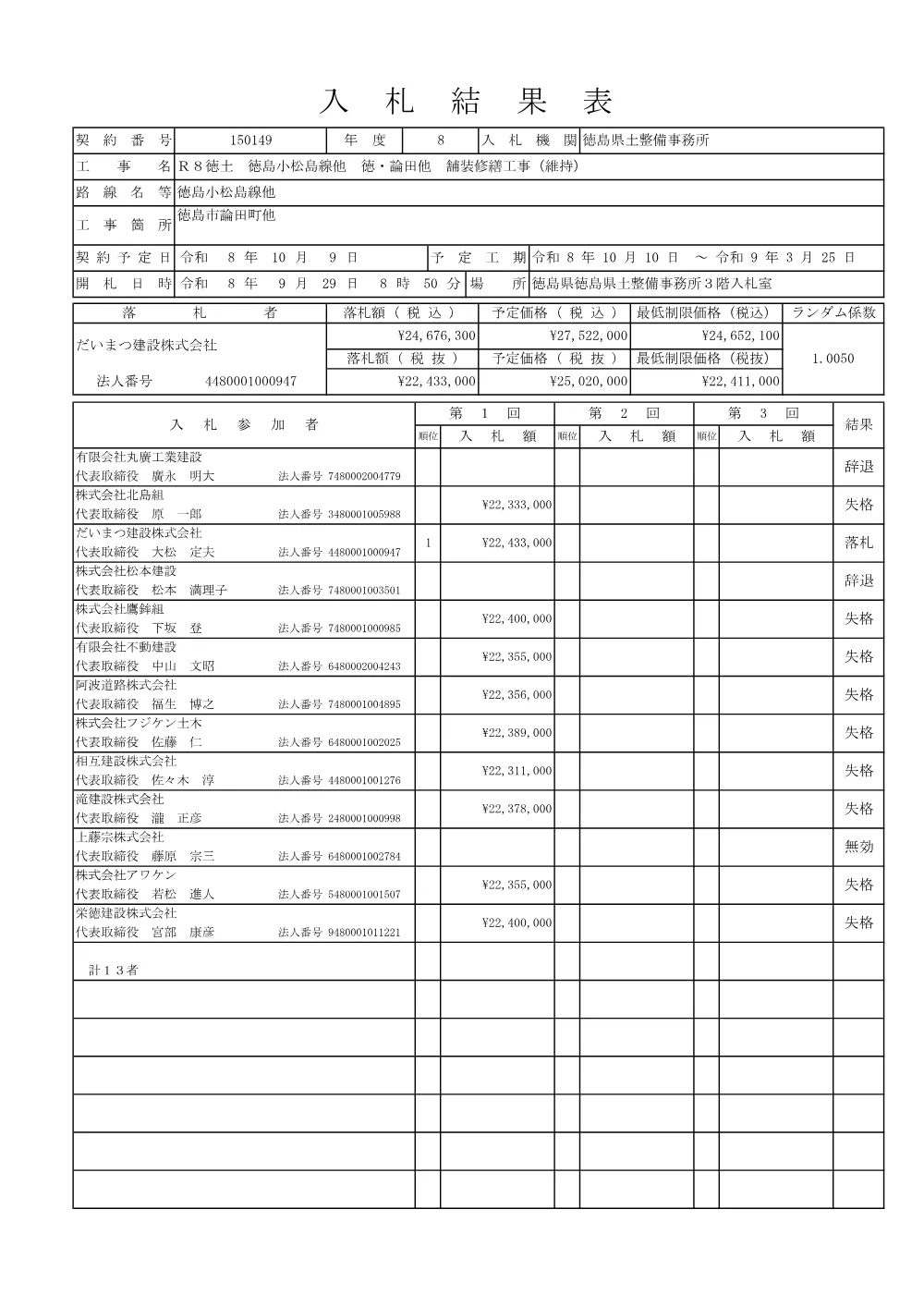 Ｒ８徳土 徳島小松島線他 徳・論田他 舗装修繕工事（維持）（入札結果及び補足資料）.pdf 1ページ目のプレビュー