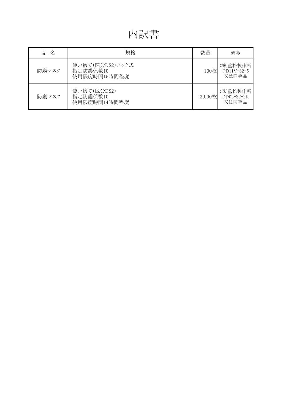 防塵マスク2種の買入れ.pdf 2ページ目のプレビュー