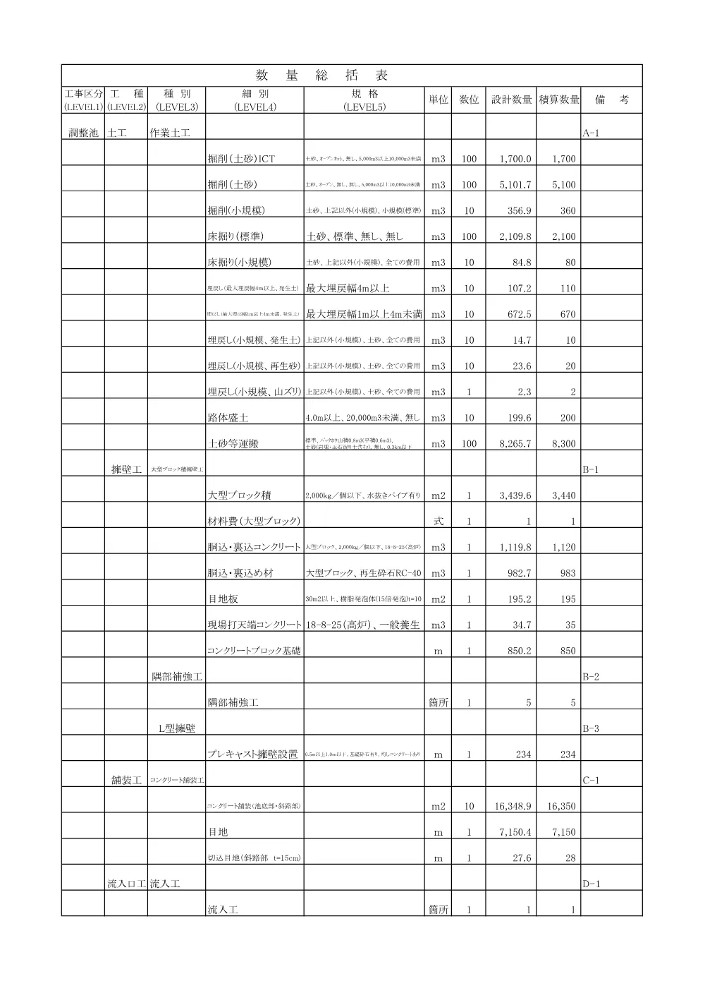 02_数量計算書【総選除）8吉見-23号 調整池本体築造工事】 .pdf 2ページ目のプレビュー