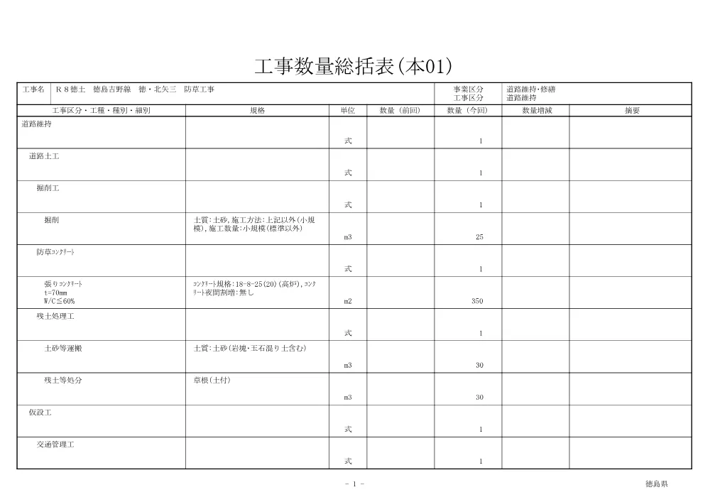 Ｒ８徳土 徳島吉野線 徳・北矢三 防草工事（工事数量総括表）.pdf 1ページ目のプレビュー