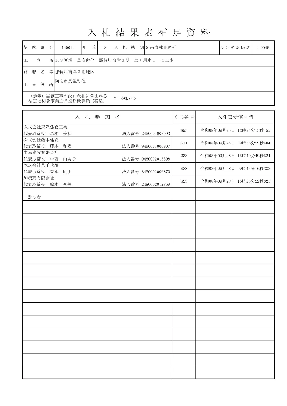 Ｒ８阿耕 長寿命化 那賀川南岸３期 宝田用水１－４工事（入札結果及び補足資料）.pdf 2ページ目のプレビュー
