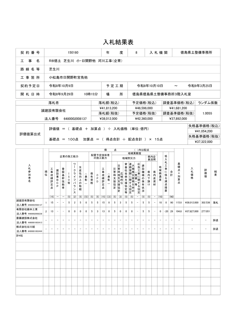 Ｒ８徳土 芝生川 小・日開野他 河川工事（企育）（入札結果表）.pdf 1ページ目のプレビュー