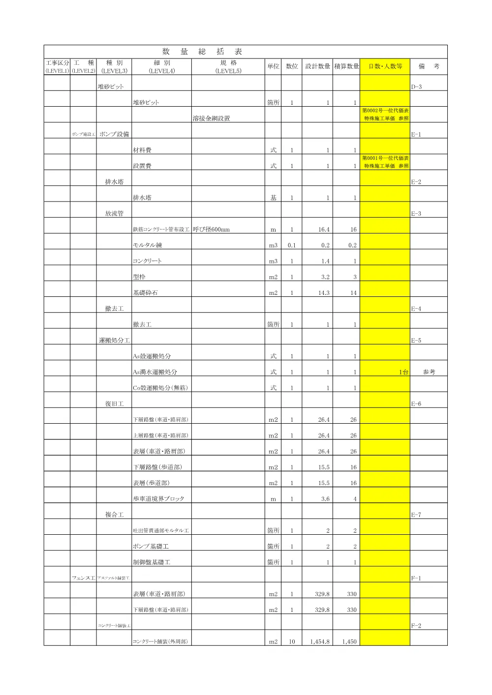 05_積算参考資料【総選除）8吉見-23号 調整池本体築造工事】.pdf 3ページ目のプレビュー