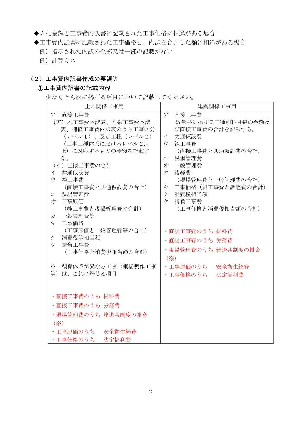 【指名】入札に関する注意事項(R8.2.2_).pdf 2ページ目のプレビュー