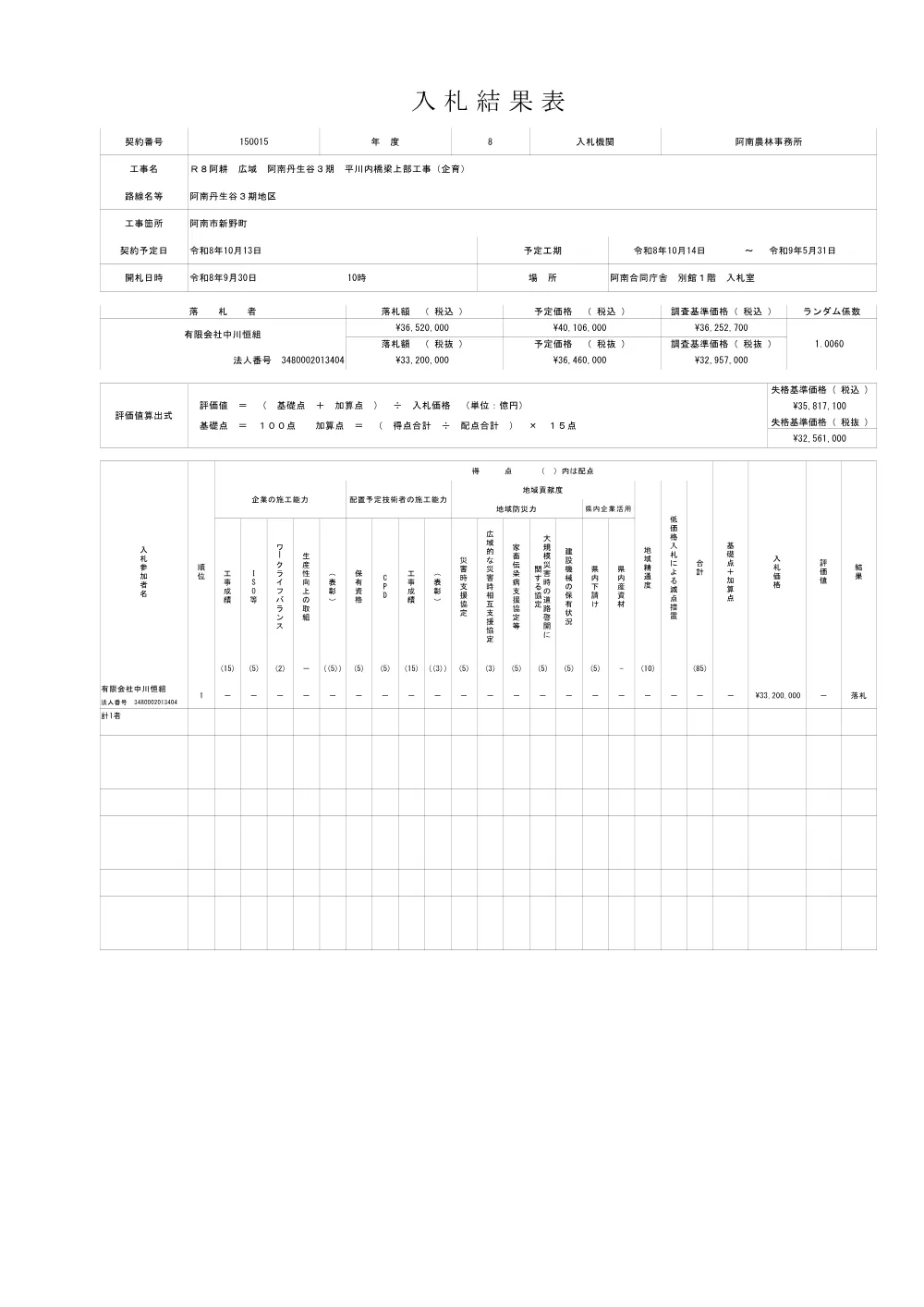 ■Ｒ８阿耕 広域 阿南丹生谷３期 平川内橋梁上部工事（企育）（入札結果及び補足資料）.pdf 1ページ目のプレビュー