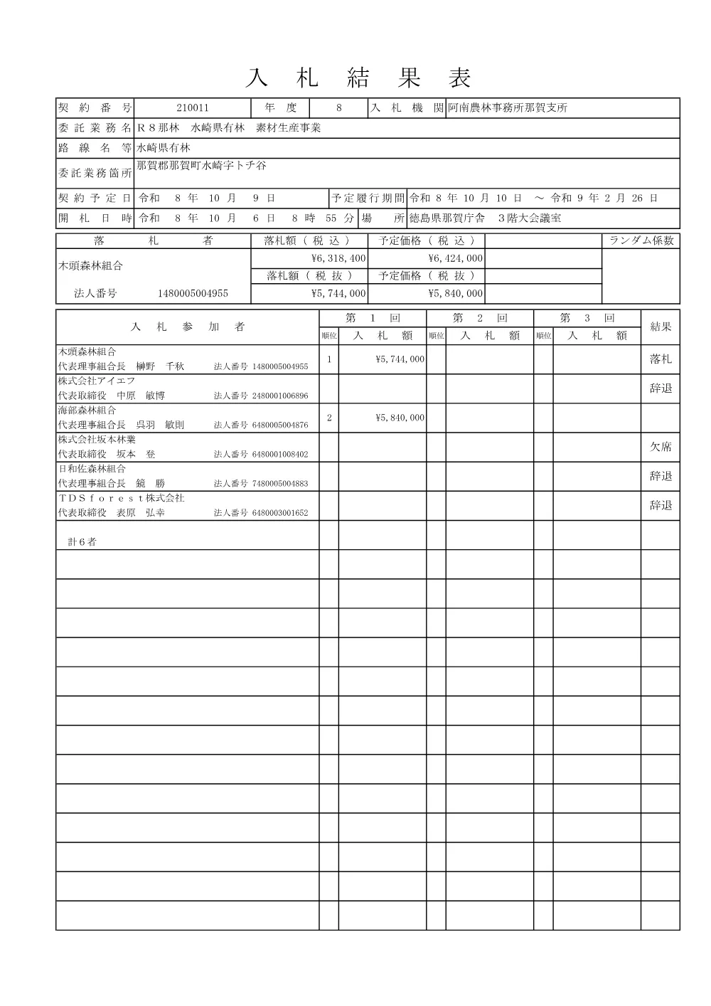 Ｒ８那林 水崎県有林 素材生産事業（入札結果表）.pdf 1ページ目のプレビュー