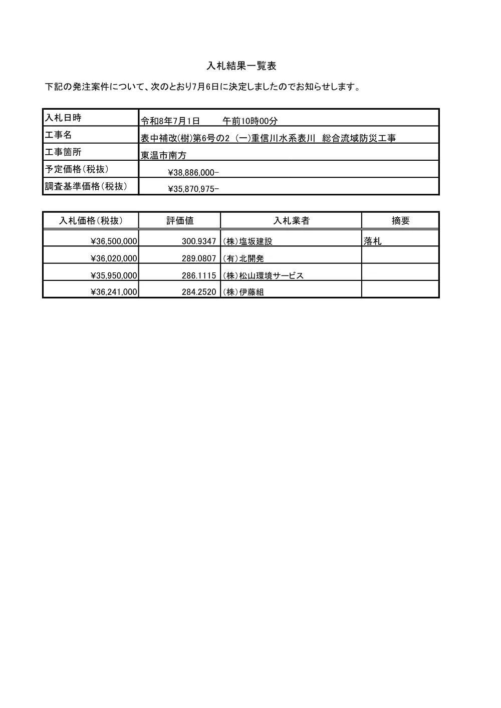 3800000521232026011000-04.pdf 1ページ目のプレビュー