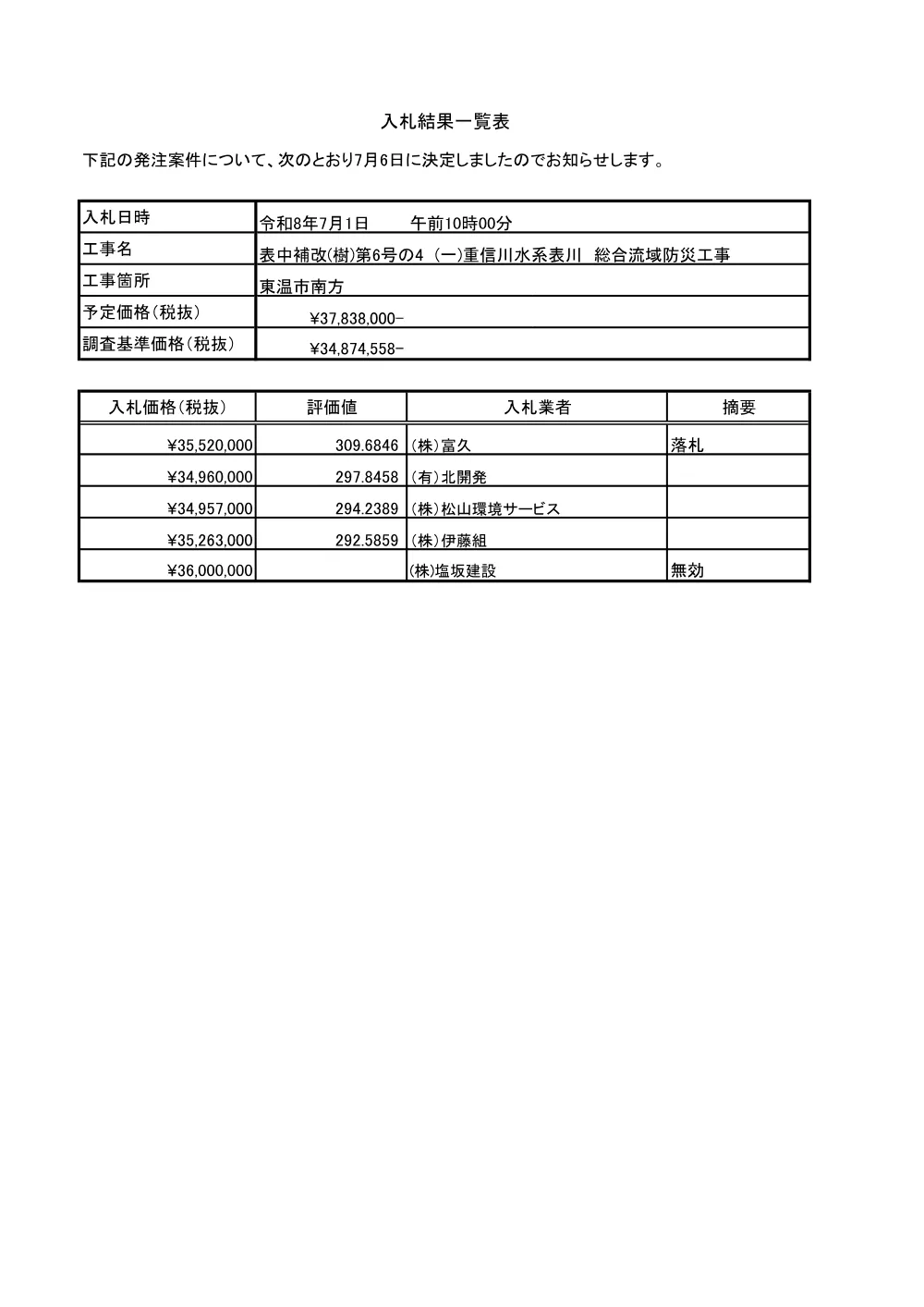 3800000521232026011200-04.pdf 1ページ目のプレビュー