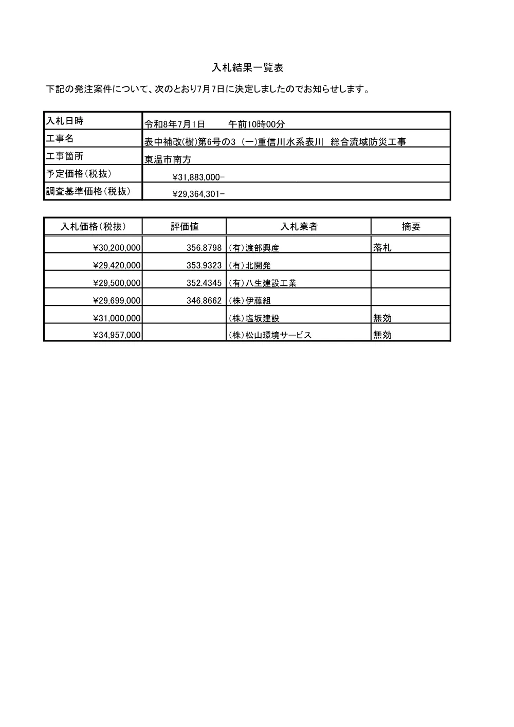3800000521232026011100-04.pdf 1ページ目のプレビュー