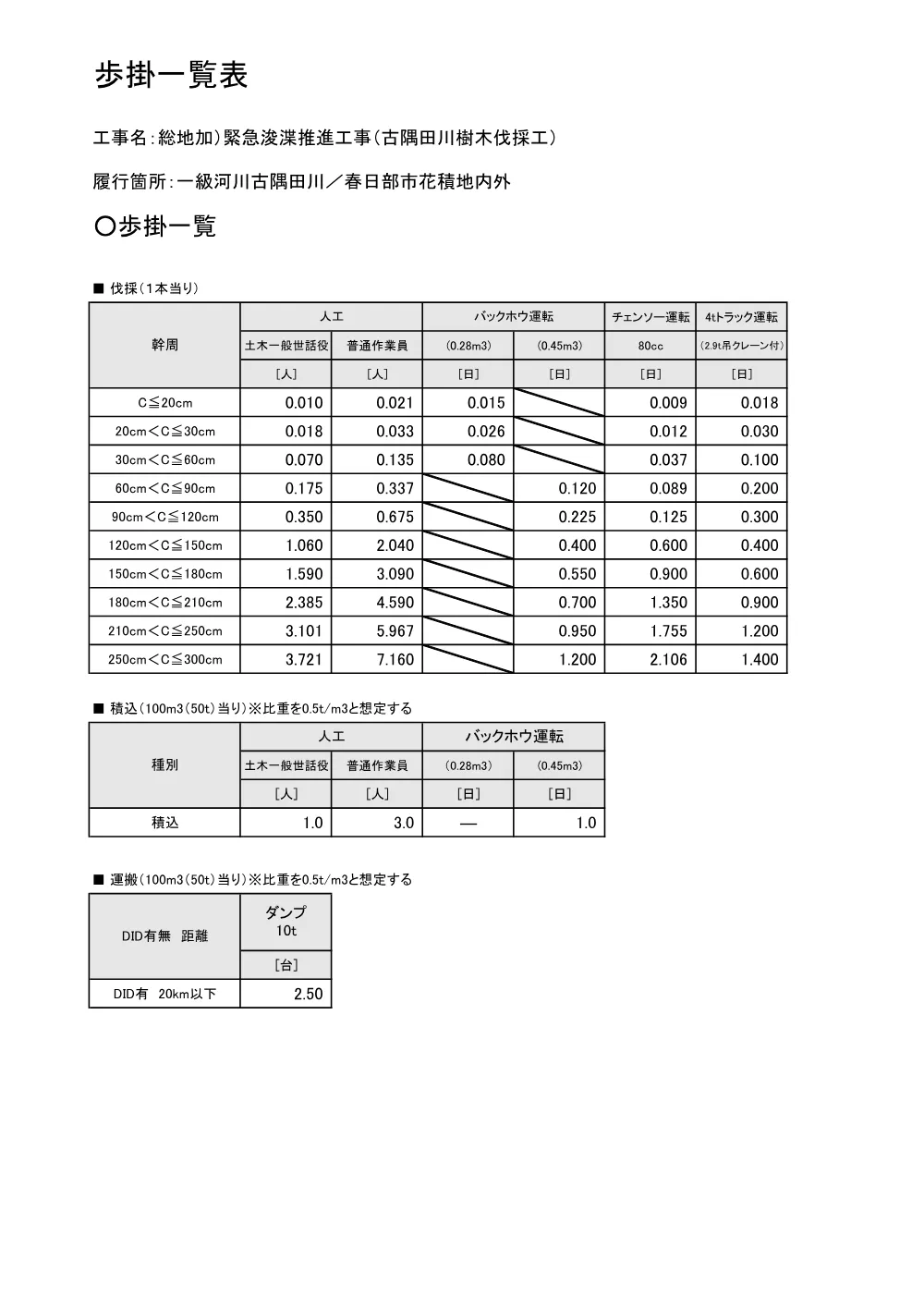 06積算参考資料（古隅田川樹木伐採工）.pdf 3ページ目のプレビュー
