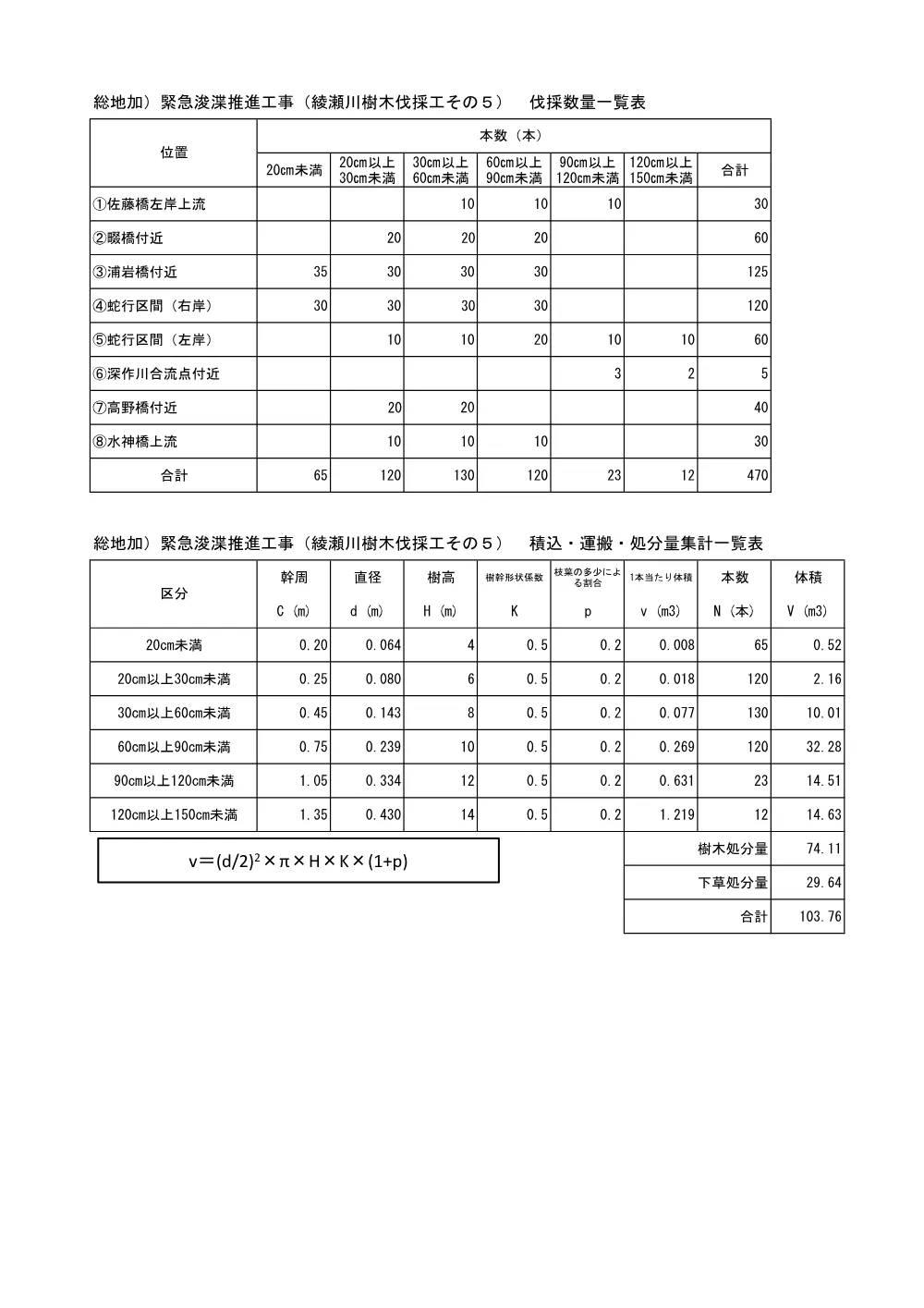03 数量計算書（綾瀬川樹木伐採工その５）.pdf 2ページ目のプレビュー