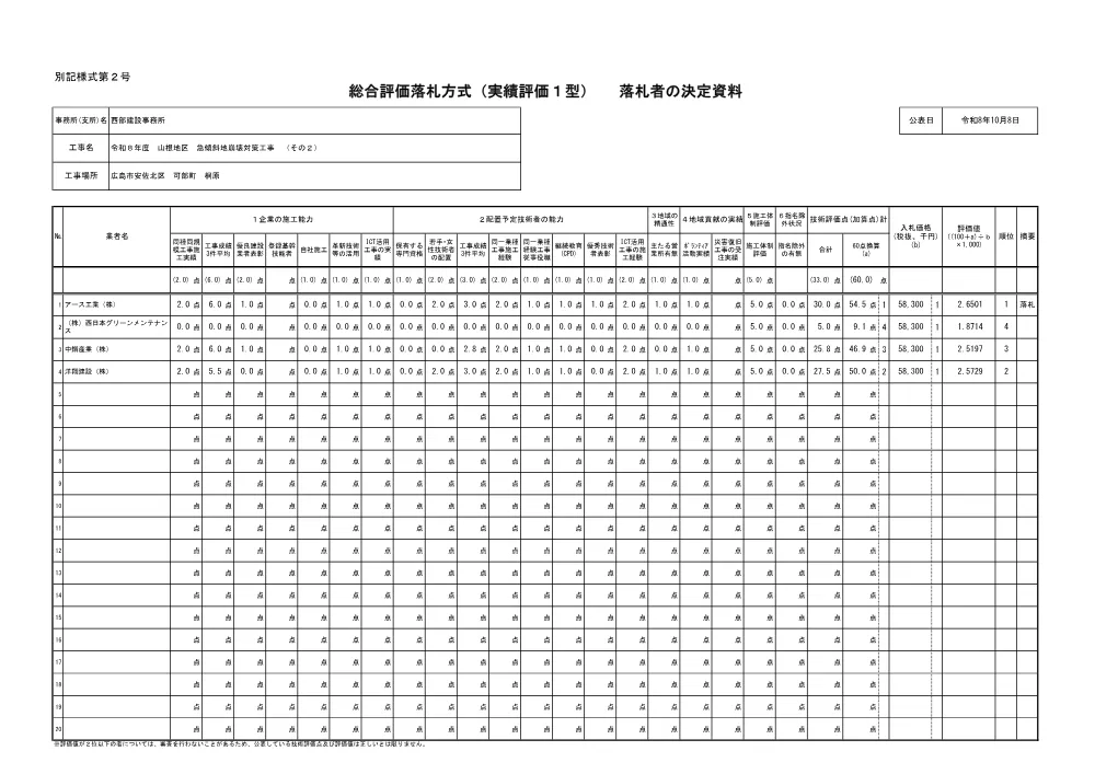 SOUGOU_HYOUKA.pdf 1ページ目のプレビュー