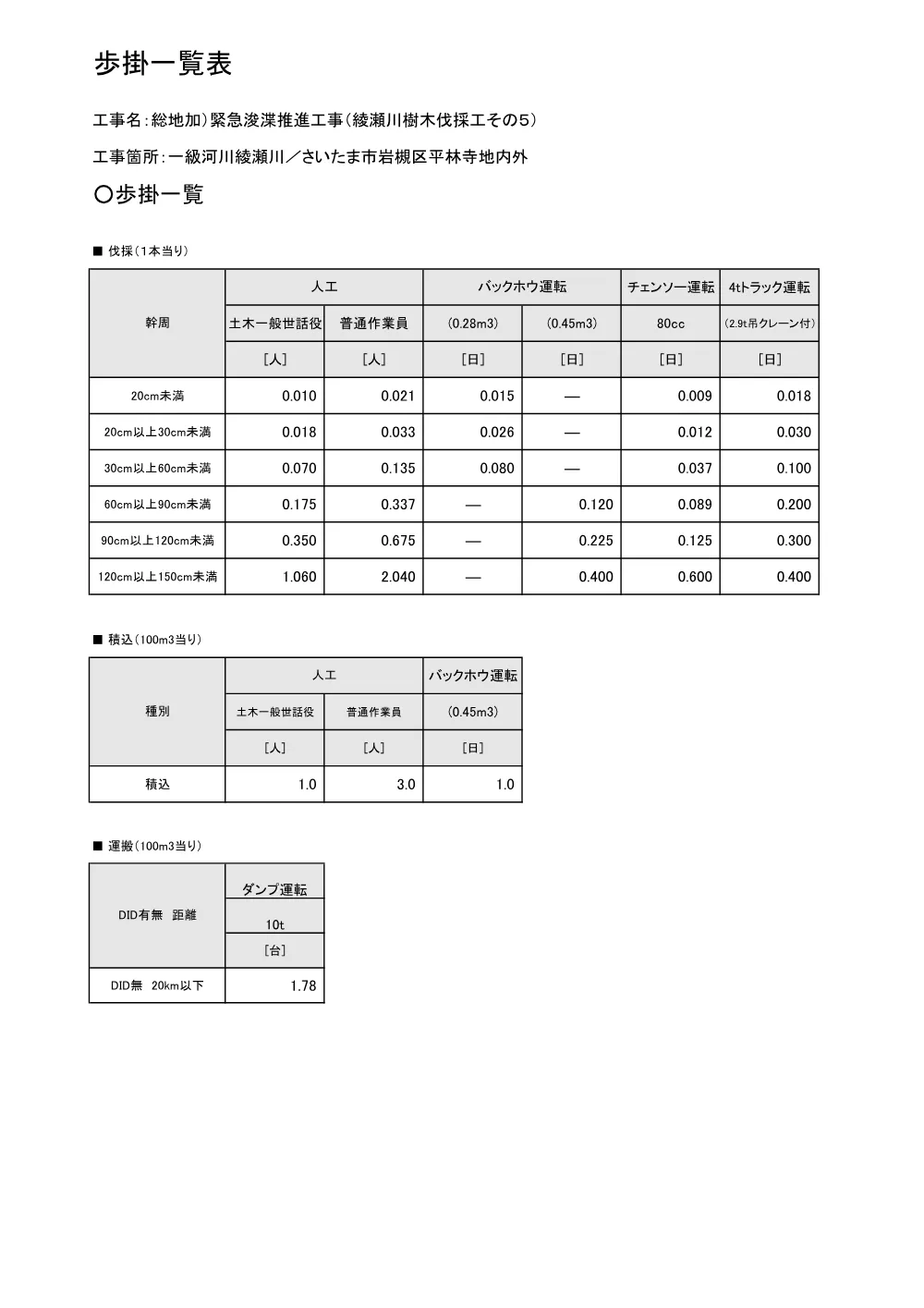 06_積算参考資料（綾瀬川樹木伐採工その５）.pdf 3ページ目のプレビュー