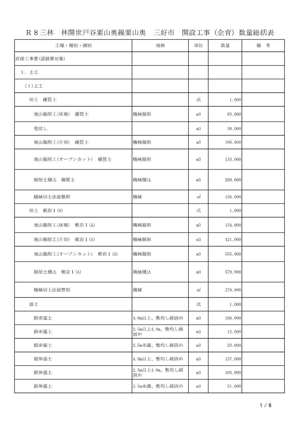 Ｒ８三林 林開世戸谷粟山奥線粟山奥 三好市 開設工事（企育）（工事数量総括表）.pdf 1ページ目のプレビュー