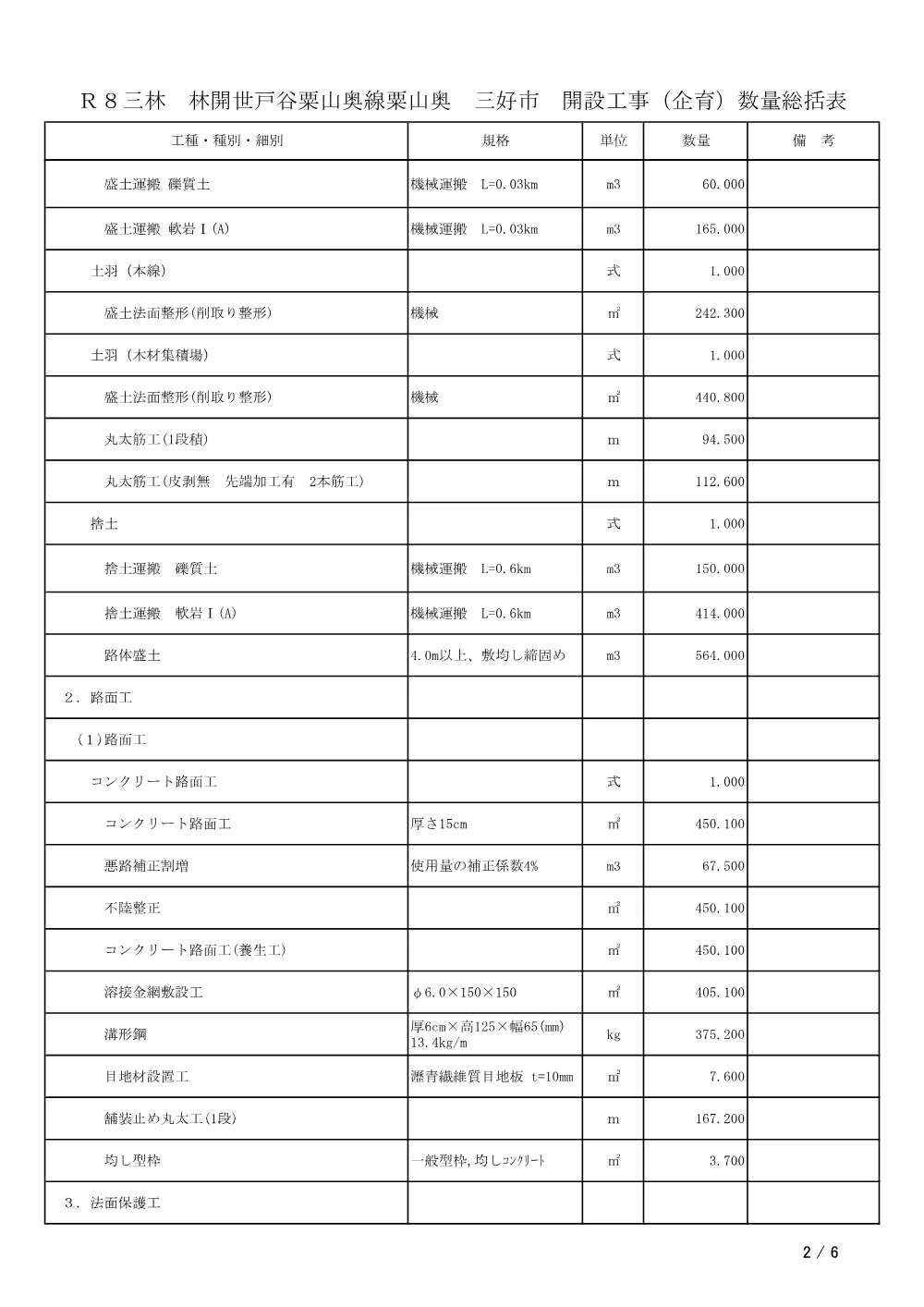 Ｒ８三林 林開世戸谷粟山奥線粟山奥 三好市 開設工事（企育）（工事数量総括表）.pdf 2ページ目のプレビュー