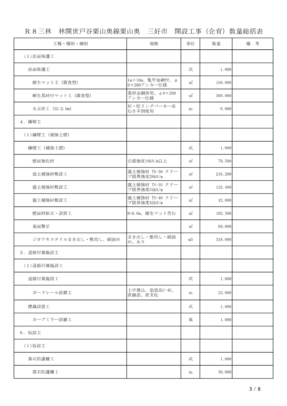Ｒ８三林 林開世戸谷粟山奥線粟山奥 三好市 開設工事（企育）（工事数量総括表）.pdf 3ページ目のプレビュー