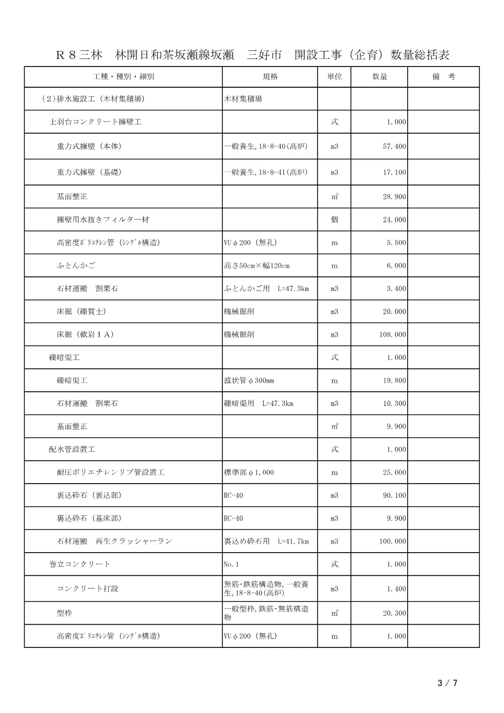 Ｒ８三林 林開日和茶坂瀬線坂瀬 三好市 開設工事（企育）（工事数量総括表）.pdf 3ページ目のプレビュー